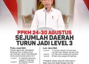 Pemerintah Turunkan Level PPKM di Sejumlah Daerah Mulai 24 Hingga 30 Agustus 2021