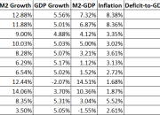 CME-ID: Rasio utang terhadap PDB tinggi, memacu inflasi dan merugikan pertumbuhan ekonomi