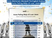 Mataram Raih Peringkat Kedua Kota Termaju di Luar Jawa