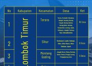 SMAN 1 Terara Segera Buka Pendaftaran SPMB 2025, Prioritaskan Lima Kecamatan Sekitar