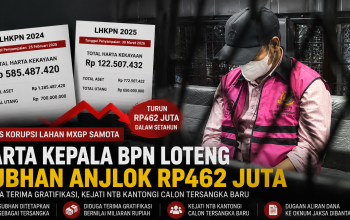 Harta Kepala BPN Loteng Subhan Anjlok Rp462 Juta di Tengah Kasus Korupsi Lahan MXGP Samota