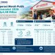 1.172 Koperasi Merah Putih di NTB, Transaksi 2026 Tembus Rp2,88 Miliar