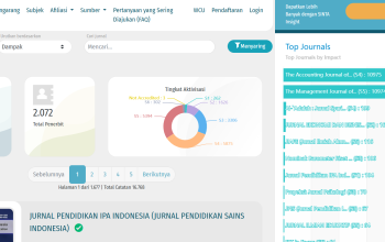 Cara Cek SINTA Jurnal 1–6 dan SINTA Score Author: Panduan Lengkap