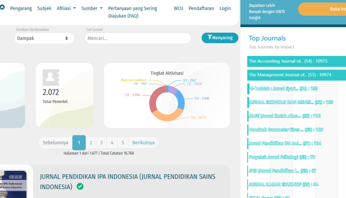 Cara Cek SINTA Jurnal 1–6 dan SINTA Score Author: Panduan Lengkap