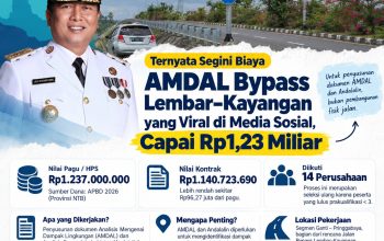 Ternyata Segini Biaya AMDAL Bypass Lembar–Kayangan yang Viral di Media Sosial, Capai Rp1,23 Miliar
