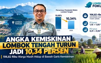 Angka Kemiskinan Lombok Tengah Turun Jadi 10,34 Persen, 106 Ribu Warga Masih Hidup di Bawah Garis Kemiskinan
