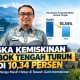 Angka Kemiskinan Lombok Tengah Turun Jadi 10,34 Persen, 106 Ribu Warga Masih Hidup di Bawah Garis Kemiskinan